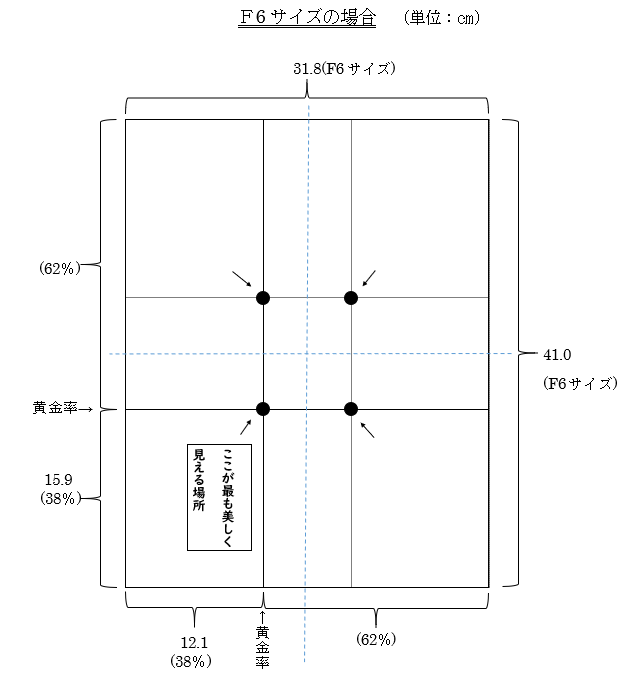 F6サイズの場合-1.png